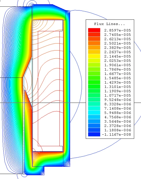 Illustrative Simulation des Magnetflusses eines Magnetventil-Aktuators